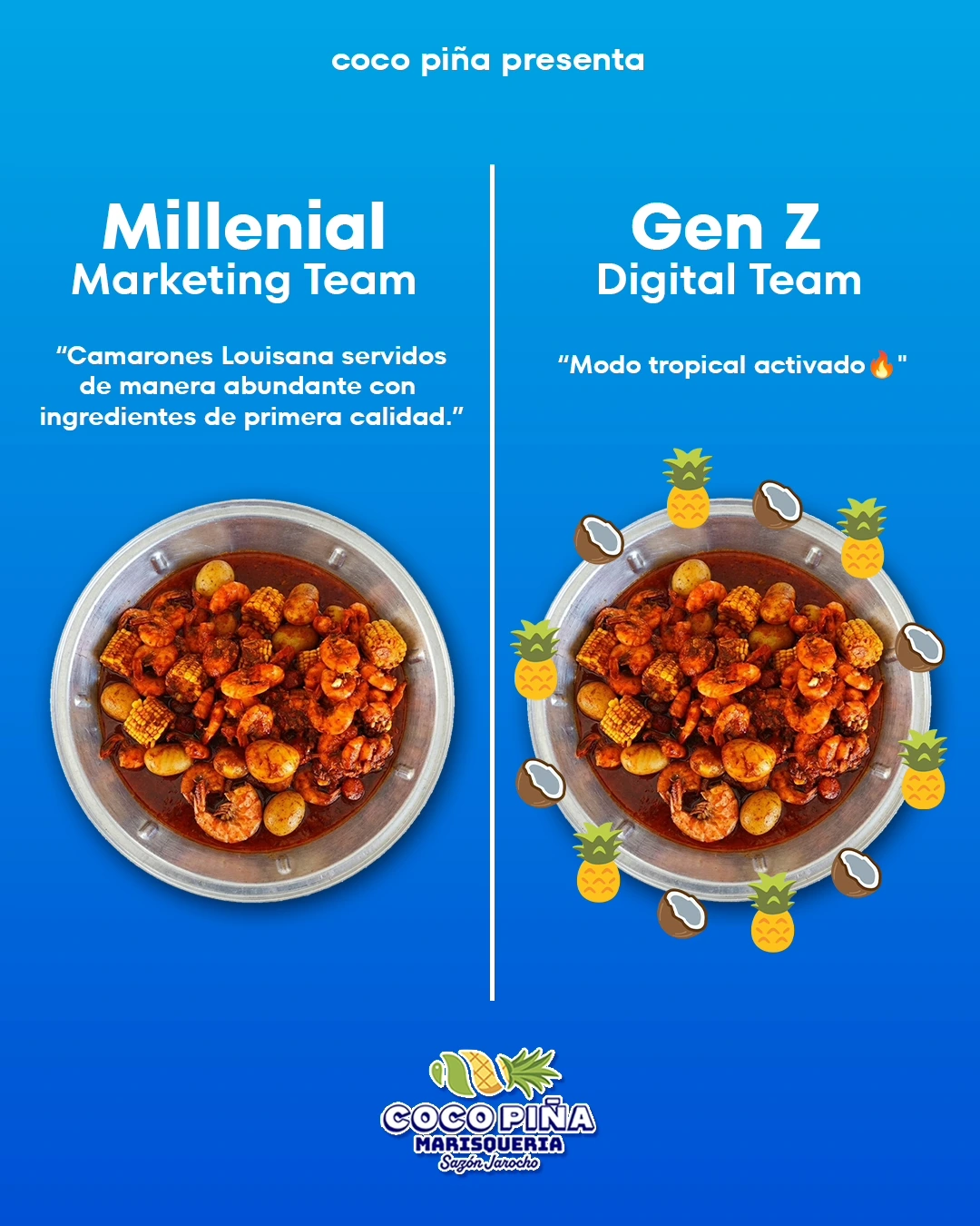 Comparativa Millennial y Gen Z para Coco Piña